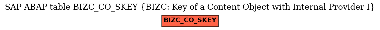 E-R Diagram for table BIZC_CO_SKEY (BIZC: Key of a Content Object with Internal Provider I)