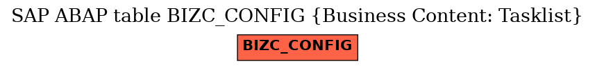 E-R Diagram for table BIZC_CONFIG (Business Content: Tasklist)