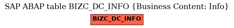 E-R Diagram for table BIZC_DC_INFO (Business Content: Info)