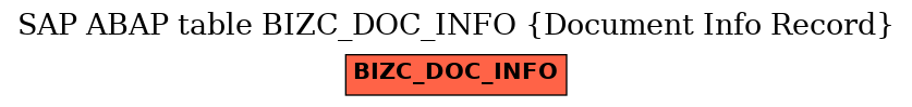 E-R Diagram for table BIZC_DOC_INFO (Document Info Record)