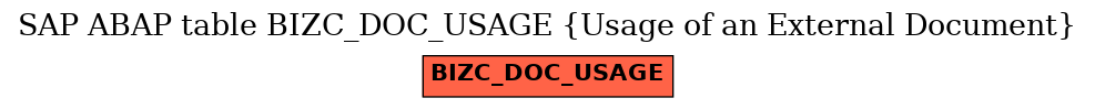 E-R Diagram for table BIZC_DOC_USAGE (Usage of an External Document)