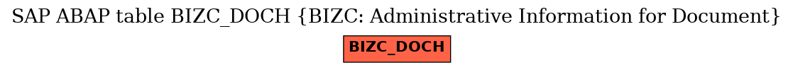 E-R Diagram for table BIZC_DOCH (BIZC: Administrative Information for Document)