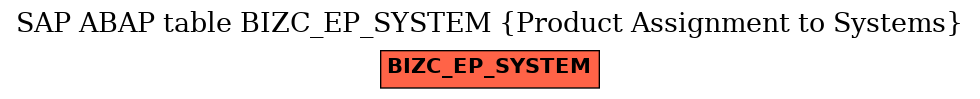 E-R Diagram for table BIZC_EP_SYSTEM (Product Assignment to Systems)