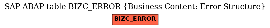 E-R Diagram for table BIZC_ERROR (Business Content: Error Structure)