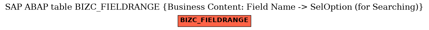 E-R Diagram for table BIZC_FIELDRANGE (Business Content: Field Name -> SelOption (for Searching))