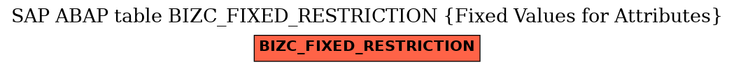 E-R Diagram for table BIZC_FIXED_RESTRICTION (Fixed Values for Attributes)