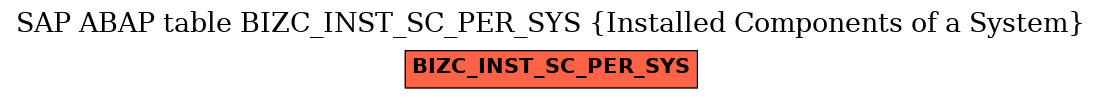 E-R Diagram for table BIZC_INST_SC_PER_SYS (Installed Components of a System)