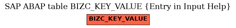 E-R Diagram for table BIZC_KEY_VALUE (Entry in Input Help)