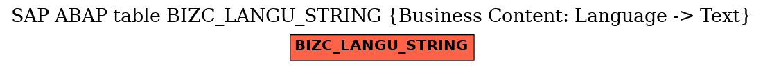 E-R Diagram for table BIZC_LANGU_STRING (Business Content: Language -> Text)