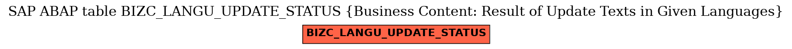 E-R Diagram for table BIZC_LANGU_UPDATE_STATUS (Business Content: Result of Update Texts in Given Languages)