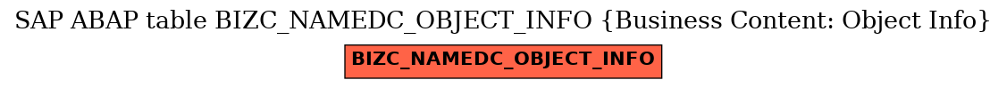 E-R Diagram for table BIZC_NAMEDC_OBJECT_INFO (Business Content: Object Info)