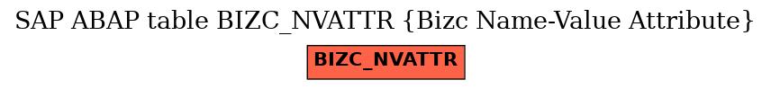 E-R Diagram for table BIZC_NVATTR (Bizc Name-Value Attribute)