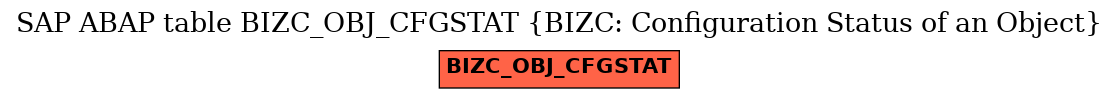E-R Diagram for table BIZC_OBJ_CFGSTAT (BIZC: Configuration Status of an Object)