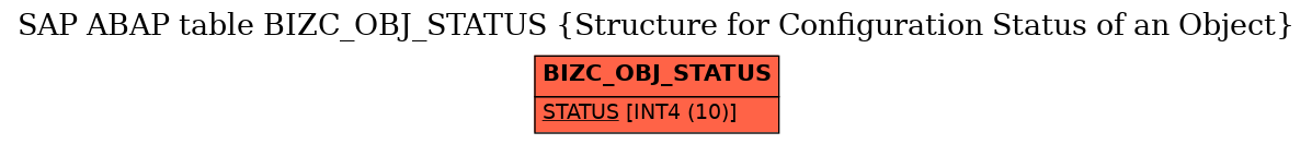 E-R Diagram for table BIZC_OBJ_STATUS (Structure for Configuration Status of an Object)