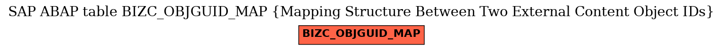 E-R Diagram for table BIZC_OBJGUID_MAP (Mapping Structure Between Two External Content Object IDs)