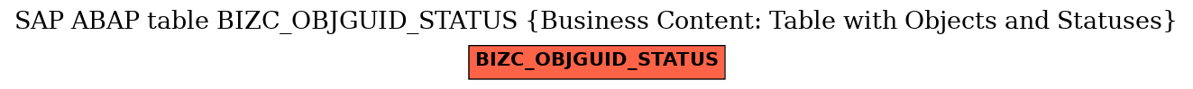 E-R Diagram for table BIZC_OBJGUID_STATUS (Business Content: Table with Objects and Statuses)