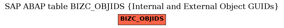 E-R Diagram for table BIZC_OBJIDS (Internal and External Object GUIDs)