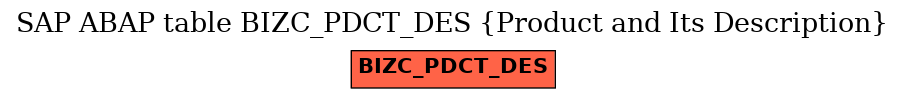 E-R Diagram for table BIZC_PDCT_DES (Product and Its Description)