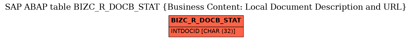 E-R Diagram for table BIZC_R_DOCB_STAT (Business Content: Local Document Description and URL)