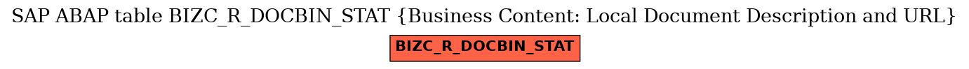 E-R Diagram for table BIZC_R_DOCBIN_STAT (Business Content: Local Document Description and URL)