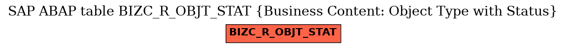 E-R Diagram for table BIZC_R_OBJT_STAT (Business Content: Object Type with Status)