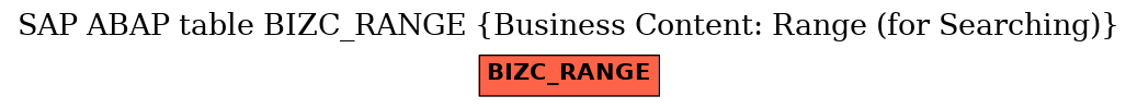 E-R Diagram for table BIZC_RANGE (Business Content: Range (for Searching))