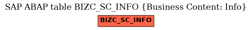 E-R Diagram for table BIZC_SC_INFO (Business Content: Info)