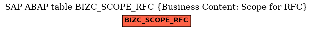 E-R Diagram for table BIZC_SCOPE_RFC (Business Content: Scope for RFC)