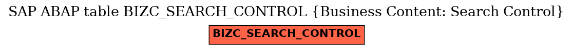 E-R Diagram for table BIZC_SEARCH_CONTROL (Business Content: Search Control)