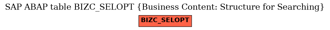 E-R Diagram for table BIZC_SELOPT (Business Content: Structure for Searching)