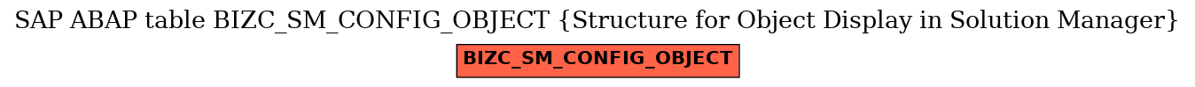 E-R Diagram for table BIZC_SM_CONFIG_OBJECT (Structure for Object Display in Solution Manager)