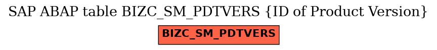 E-R Diagram for table BIZC_SM_PDTVERS (ID of Product Version)