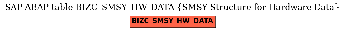 E-R Diagram for table BIZC_SMSY_HW_DATA (SMSY Structure for Hardware Data)
