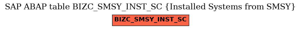 E-R Diagram for table BIZC_SMSY_INST_SC (Installed Systems from SMSY)