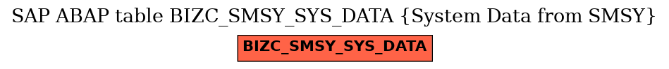 E-R Diagram for table BIZC_SMSY_SYS_DATA (System Data from SMSY)