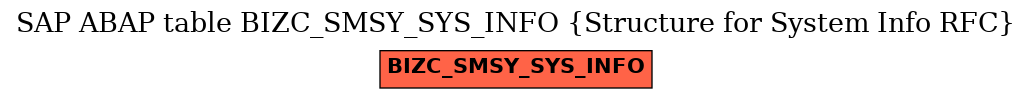 E-R Diagram for table BIZC_SMSY_SYS_INFO (Structure for System Info RFC)