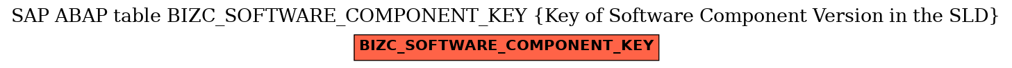 E-R Diagram for table BIZC_SOFTWARE_COMPONENT_KEY (Key of Software Component Version in the SLD)