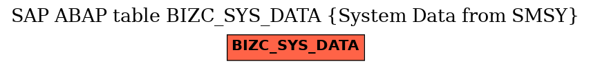 E-R Diagram for table BIZC_SYS_DATA (System Data from SMSY)