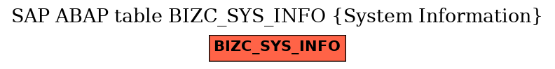 E-R Diagram for table BIZC_SYS_INFO (System Information)