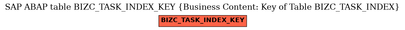 E-R Diagram for table BIZC_TASK_INDEX_KEY (Business Content: Key of Table BIZC_TASK_INDEX)