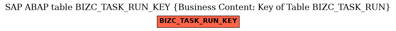 E-R Diagram for table BIZC_TASK_RUN_KEY (Business Content: Key of Table BIZC_TASK_RUN)