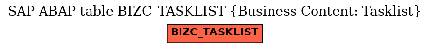 E-R Diagram for table BIZC_TASKLIST (Business Content: Tasklist)