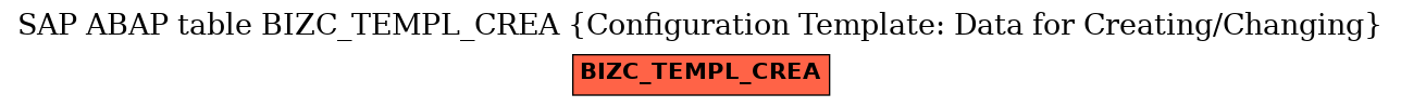 E-R Diagram for table BIZC_TEMPL_CREA (Configuration Template: Data for Creating/Changing)