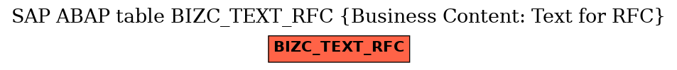 E-R Diagram for table BIZC_TEXT_RFC (Business Content: Text for RFC)