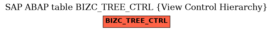 E-R Diagram for table BIZC_TREE_CTRL (View Control Hierarchy)
