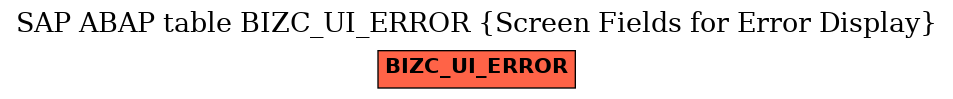 E-R Diagram for table BIZC_UI_ERROR (Screen Fields for Error Display)