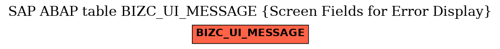 E-R Diagram for table BIZC_UI_MESSAGE (Screen Fields for Error Display)