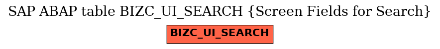 E-R Diagram for table BIZC_UI_SEARCH (Screen Fields for Search)