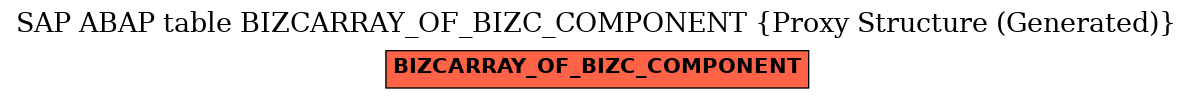E-R Diagram for table BIZCARRAY_OF_BIZC_COMPONENT (Proxy Structure (Generated))