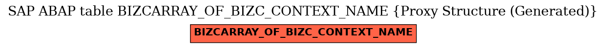 E-R Diagram for table BIZCARRAY_OF_BIZC_CONTEXT_NAME (Proxy Structure (Generated))
